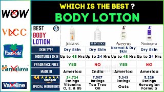 🧴 Best Body Lotion for Dry Skin in Winter 2024 Top Picks for Ultimate Hydration