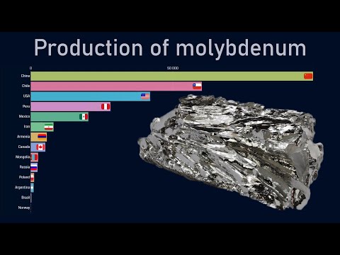 Top countries by molybdenum production (1970-2018)