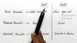 Rules of debit and credit in accounting - Golden rules with example journal entries