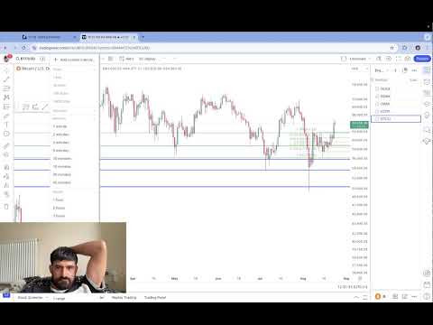 Market Analysis For Upcoming Week