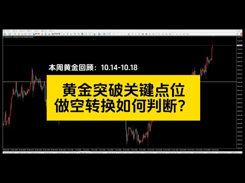 黄金突破关键点位，做空转换如何判断？