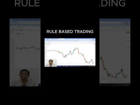 Rule Based Trading #stockmarket #candlestickchartanalysis #trading