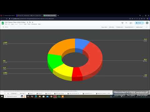 Demo Option Chain Sheet || Only for Study & Research || Educational Awareness @drukparida_research