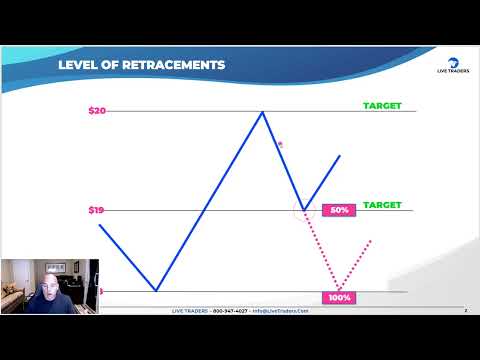 Profit from Retracement Levels: A Trader’s Guide to Success