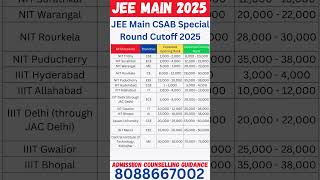 JEE Main CSAB Special Round Cutoff 2025 #jeemain2025 #jeemainupdate #jeemainmarksvspercentile