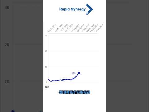 Rapid Synergy 佳捷协作股价断崖式下跌