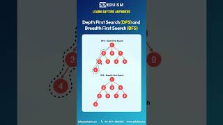 Depth First Search (DFS) and Breadth First Search (BFS) #dfs #bfs #ai #ml #webdev #html #coding #css