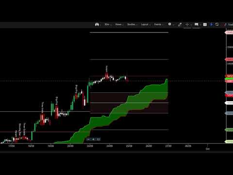 Stock Market Data Analysis Live || Post Market || Date 24-09-2024  @drukparida_research