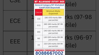 Minimum Marks Required for NIT Allahabad in JEE Main 2025 #jeemain2025 #jeemainupdate#mnnitallahabad