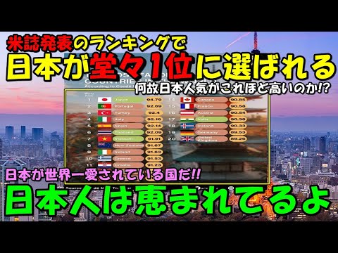 【海外の反応】日本が世界で一番愛されている国に！！米誌が発表したランキングで2位を突き放し堂々1位に！！