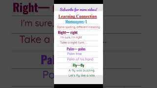 Homonyms-1🔥same spelling different meanings #shorts #ytshorts #vocabulary #learnenglish #spokeneng