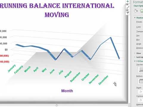 Format the Chart Area of the Line Chart