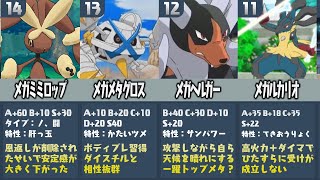 ポケモン廃人が厳選した『剣盾に登場したら強いメガシンカランキングTOP20』【ポケモン剣盾】