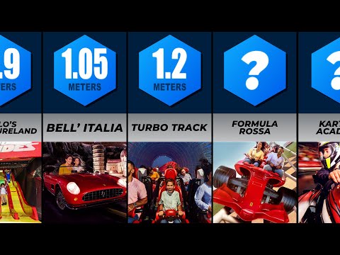 ARE YOU TALL ENOUGH TO RIDE? | Every Ferrari World Abu Dhabi Ride Height Requirements 2024