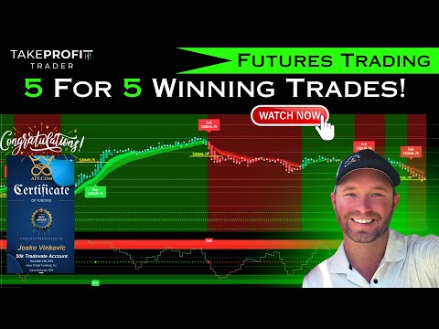 100% Win Rate Today  Trading Futures [ Another 50K Account Passed ]