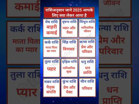 आपके लिये क्या लाया है 2025 | आज का राशिफल | today horoscope | daily horoscope | aaj ka rashifal