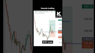 Kanudo Trading live nifty Trading #trading #livetrading #stockmarket #nifty #banknifty #niftytips