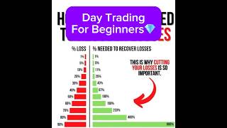 Day Trading for Beginners📚 #shorts #daytrading #howtotrade #daytradingtips #stocktrading