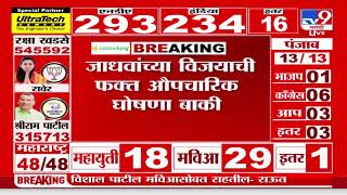 Buldhana Lok sabha Election Result 2024 |  बुलढाण्यात शिंदे गटाचे Prataprao Jadhav विजयी