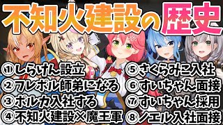 【切り抜き】ハイライト切り抜きで振り返る！設立～ノエル入社までのしらけんヒストリー！【尾丸ポルカ/不知火フレア/さくらみこ/星街すいせい/白銀ノエル/ホロライブ】#不知火建設