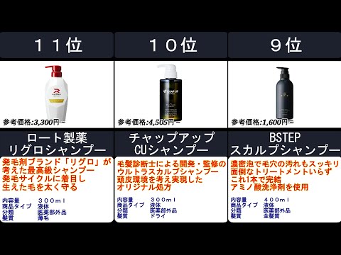 2023年【過剰な皮脂を取り除き頭皮環境を整える】育毛シャンプー 人気ランキングTOP11