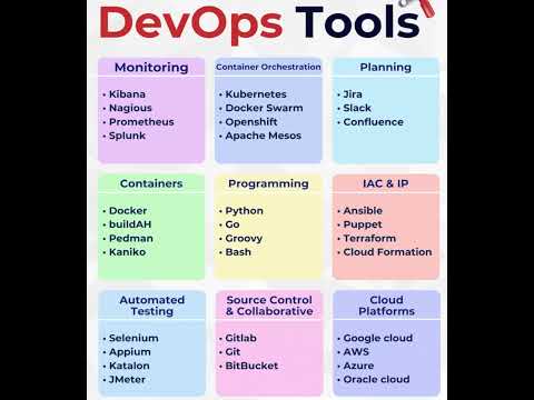 DevOps Tools