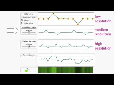 Perlin noise (1D) | Patterns | Computer animation | Khan Academy