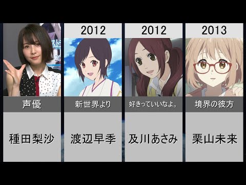 【種田梨沙】演じた歴代メインキャラクター