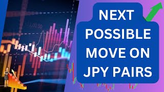 JPY Forex Pairs: Predicting the Next Potential Move