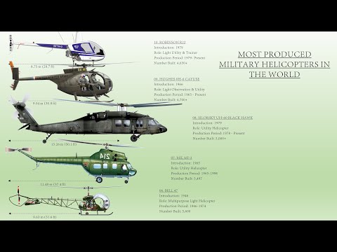 10 Most Produced Helicopters In The World