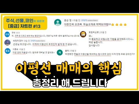 【중급-차트편#13】 이동평균선 매매의 핵심~! 이거 보시면 확 정리가 될 겁니다....〔주식.선물.코인〕