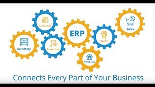 60 Second ERP Selection Guide for Manufacturers | OptiProERP