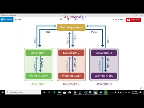 [Part 1] Mastery on Git commands | GIT Main Repository working हिंदी में #git #github #javatcoding