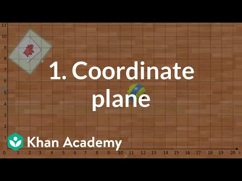 1. Coordinate plane | Sets & Staging | Computer animation | Khan Academy