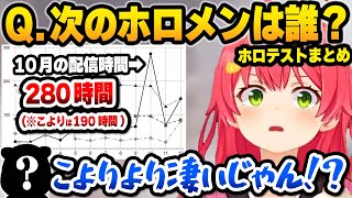 【ホロライブ】興味深すぎるホロ共通テストを初見プレイし、爆笑したりみ俺誇をみせるみこちの面白まとめ【切り抜き/さくらみこ】