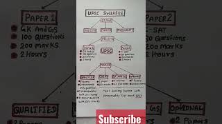 UPSC Exam pattern | UPSC EXAM SALLYBUS FOR 2024 || IAS EXAM PATTERN #shorts #shortvideo