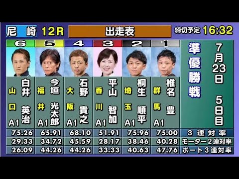 【4787 椎名豊】尼崎SGオーシャンカップ5日目12R準優勝戦