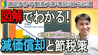 【節税】図解でわかる減価償却！税務署の3つのいじわると節税策【確定申告･不動産大家･簿記3級/個人事業主･ﾌﾘｰﾗﾝｽ･法人･副業/定額法･定率法/一括償却資産･少額減価償却資産/鉄道と株主と配当】