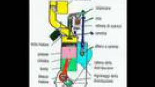 The Function of the Valves and The Four Stroke Cycle