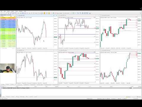 Live Forex Trading