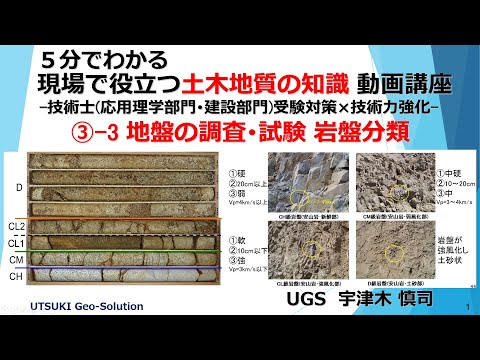 現場で役立つ土木地質の知識⑫　地盤の分類 岩盤分類･岩盤等級区分