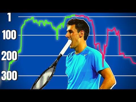 The Fall of Bernard Tomic: Disgraced Tennis Star