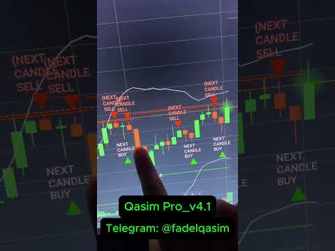 STOP Making These Trading Mistakes and Succeed!  #trading #forex #binaryindicator #mt4indicator