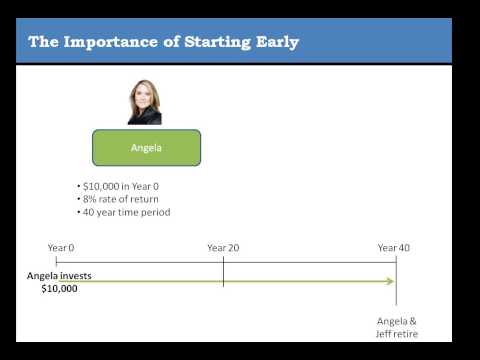 Compound Interest: Making Your Money Work for You