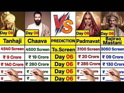 Chaava Day 06 vs Tanhaji Day 06 vs Padmawat Day 06 vs Bajirao Mastani Day 06 Collection Prediction।।