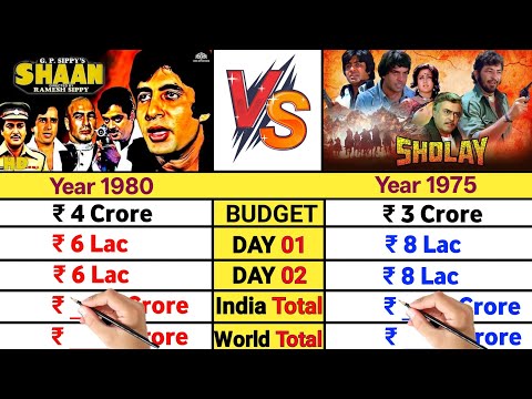 Old Is Gold Presents Bollywood movie Shaan vs Sholay movie Lifetime worldwide collection Comparison।