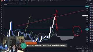 Live Ichimoku Analysis on USD and JPY pairs, Gold, BTCUSD, etc / 1 December  2022