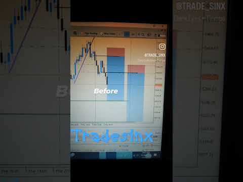 Before and after trade. Guess the risk to reward in the comment section. #forex #tradesinx  #trading