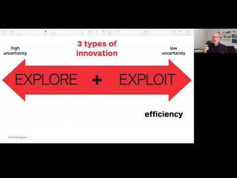 Selling with Innovation Tools: How Strategyzer's Framework can Improve your Sales Process