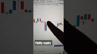 FINIFTY EXPIRY SIDEWAY TRAP TRADING #trading #traptrading #shorts